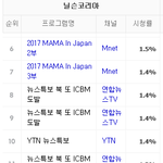 처참한 2017 <b>MAMA</b> 시청률