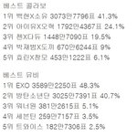 다음년도 부터 마마 ㄹㅇ 투표 보이콧 각임