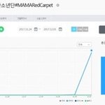 [모두드루와] 실트상 떴음ㅋㅋㅋ