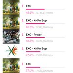 오늘 마마 엑소한태 사과하고 <b>정세운</b>한테 꿇어야함