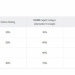[EXO] 투표 <b>반영</b>중 어떤게 맞음?