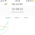 아니 지금멜론3위<b>예측</b>