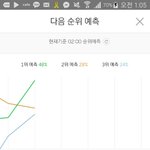 [EXO] <b>예측</b>3위