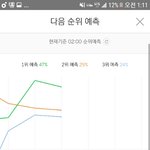 [EXO] <b>님</b>들아 3위 바뀜