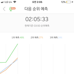 [EXO] 뭔데 3위도 아니고 2위<b>예측</b>임 ㅋㅋㅋㅋ