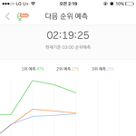 [EXO] 5분 차트 엑소 <b>밀림</b>