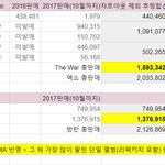 <b>MAMA</b> 기준 앨범상 음반 판매량 성적