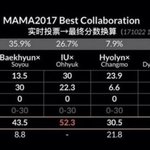 콜라보 상 첸이 받음?