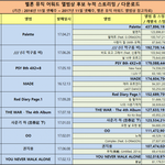 [드루와] 멜뮤 아이유대상2개받아야함