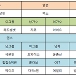잡다한거 다 뺀 2017 <b>MAMA</b> 수상자