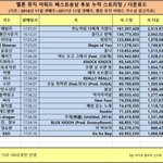 오늘 멜뮤 노래상