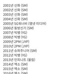 [인피니트] ㅌㄷㅈㅇ ㅁrㅁr 남자그룹상 +)