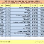트와이스랑 <b>위너</b> 종합성적