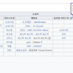 글로벌 아티스트상이란 ..