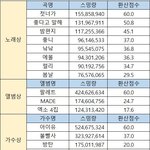 [모두드루와] 엑소 <b>가수상</b>받은거 아예 말이안되는데??