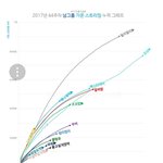 <b>위너</b> 후보에도 없음ㅋㅋ