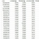 시/발 노래상도 가능성 없는건 아니라고