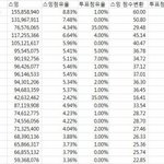 [드루와] 아니 노래상 <b>성적보고</b>가 후려치기 ㄴㄴ해