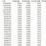 노래상 이해 안가는 애들아