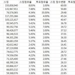 [드루와] 멜뮤 베스트송상 방탄 수상 충분히 가능함