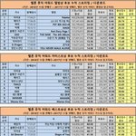 [댓글부탁해] 오늘자 멜론뮤직어워즈 본 후기
