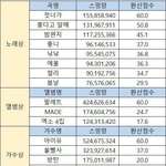 [드루와] 닥치고 이게 이거리얼반박불가다