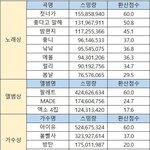 [아이유] 상 받았는데도 <b>찝찝</b>한거 ㅇㅈ