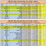 [EXO] 야 미안한데 이 표 <b>출처</b> 어디임?