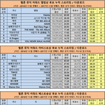 근데 엑소 <b>심사</b>위원 점수 합해도 아이유 못넘는데