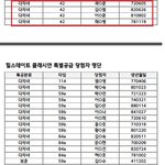 힐스테이트 클래시안 특별공급 당첨자가 바뀌고 <b>미달</b>된 곳에서 귀신 등장!