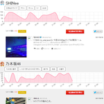 [댓글부탁해] 샤이니 일본 <b>트윗</b> 검색량 2위.JPG