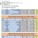 [EXO] <b>머저리</b> 박제