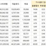 [<b>개</b>깊은빡침] [톡선가자] <b>주작</b>으로 멜뮤 대상 받은 엑소