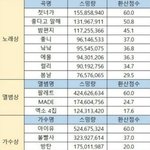 [댓글부탁해] 아티스트상 반납을 요구합니다.