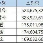 아티스트상 해명을 요구합니다