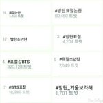 [드루와] 작년 가온차트 엑소엘을 잊지 말자