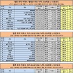 ***멜론뮤직어워즈 아티스트상의 진실은?***