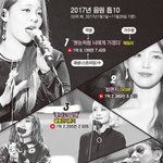 2017 아이돌 음원은 그<b>사세</b>