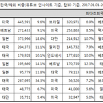 2017 k <b>pop</b> 가수 유투브 탑 10