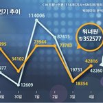 [EXO] 12월 <b>1</b>일 버즈량 엑소가 <b>1</b>위...ㅋㅋㅋㅋ
