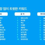 올해 한국인이 가장많이 트윗한 <b>키워드</b>래