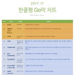 2017년 11월 한줄평 <b>Go</b>막 차트
