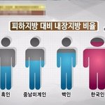 분업과 최적화  (태그. 한남충, 김치남, <b>페미니즘</b>, 메갈리아)