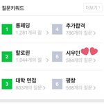 [시우민] <b>지식</b>인 질문 키워드 5위 시우민!!!!!