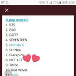 [NCT] 북미에서 언급된 2017년 <b>kpop</b>  아이돌 순위래