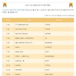 [댓글부탁해] 2017년 일본에서 한국가수노래 히트 랭킹.JPG