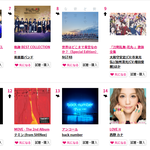 <b>샤이니</b> <b>태민</b> 일본의 멜론에서 한국노래로 현재 12위까지 올라옴