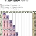 [모두드루와] 와 이거봐 방탄 진짜 성장했다