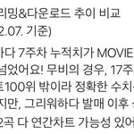 [BTOB] 12월 7일기준 누적스밍다운<b>현황</b>