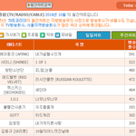 [댓글부탁해] 확실히 샤이니가 엑소나 방탄소년단보단 대중성 좋은듯